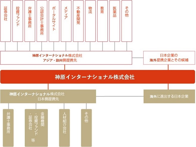 拡大しつづけるMKトラストのネットワーク