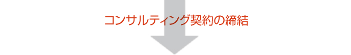 コンサルティング契約の締結